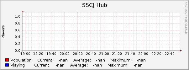 SSCJ Hub : Hourly (1 Minute Average)