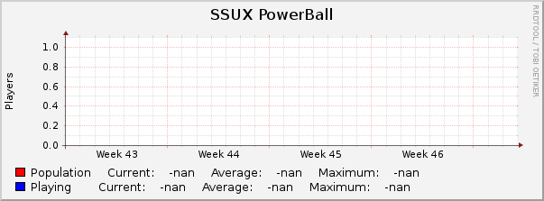 SSUX PowerBall : Monthly (1 Hour Average)