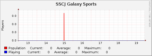 SSCJ Galaxy Sports : Weekly (30 Minute Average)