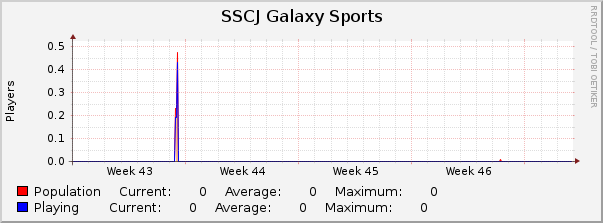 SSCJ Galaxy Sports : Monthly (1 Hour Average)