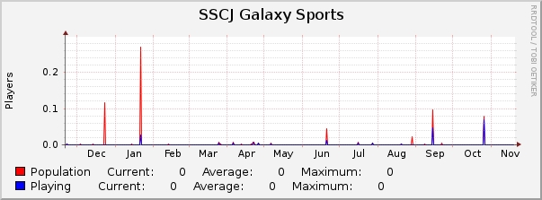 SSCJ Galaxy Sports : Yearly (1 Hour Average)