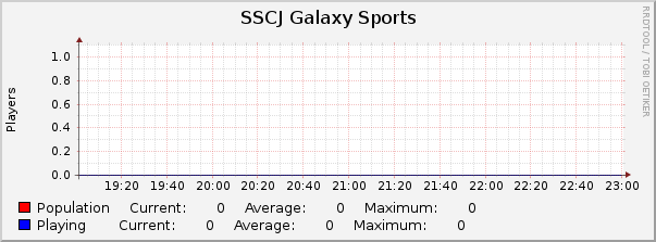 SSCJ Galaxy Sports : Hourly (1 Minute Average)