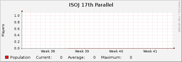 ISOJ 17th Parallel : Monthly (1 Hour Average)