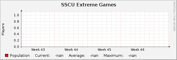 SSCU Extreme Games : Monthly (1 Hour Average)